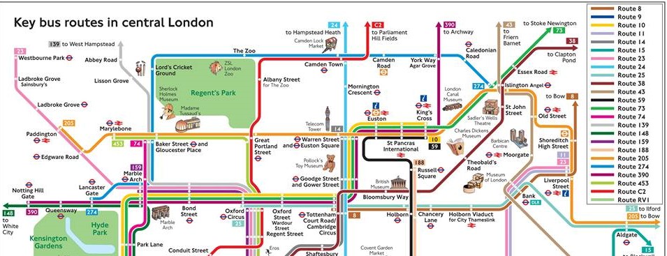 Plan Des Bus Et Principales Attractions De Londres
