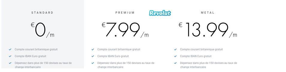Revolut banque